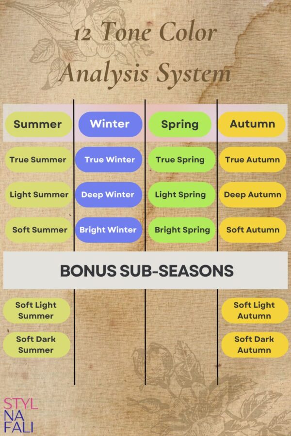 Beyond Seasonal Color Analysis: Exploring Other Methods of Color ...